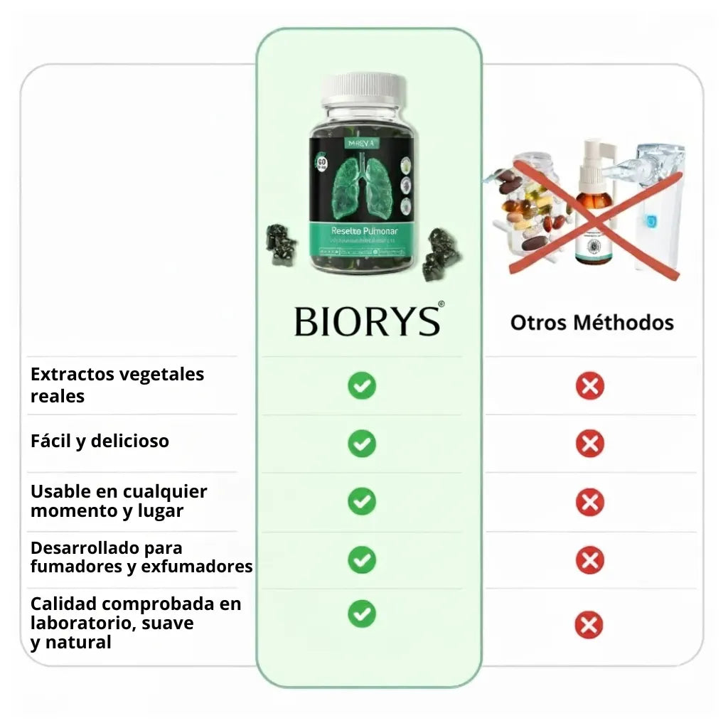 Reset pulmonar - Ositos de goma con vitaminas y hierbas naturales