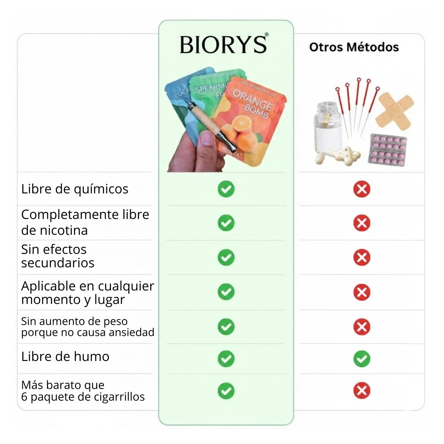 Biorys Taste – Libérate del tabaco, conserva el gesto