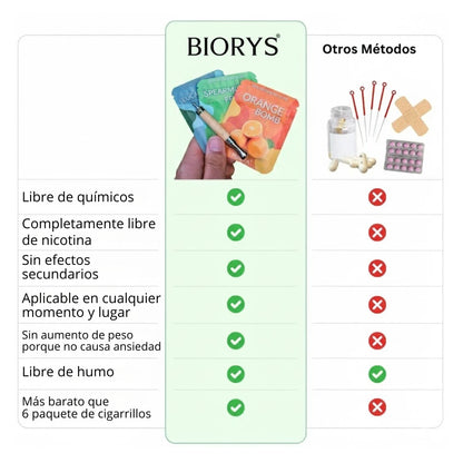 BIORYS V3 - La revolución para dejar de fumar
